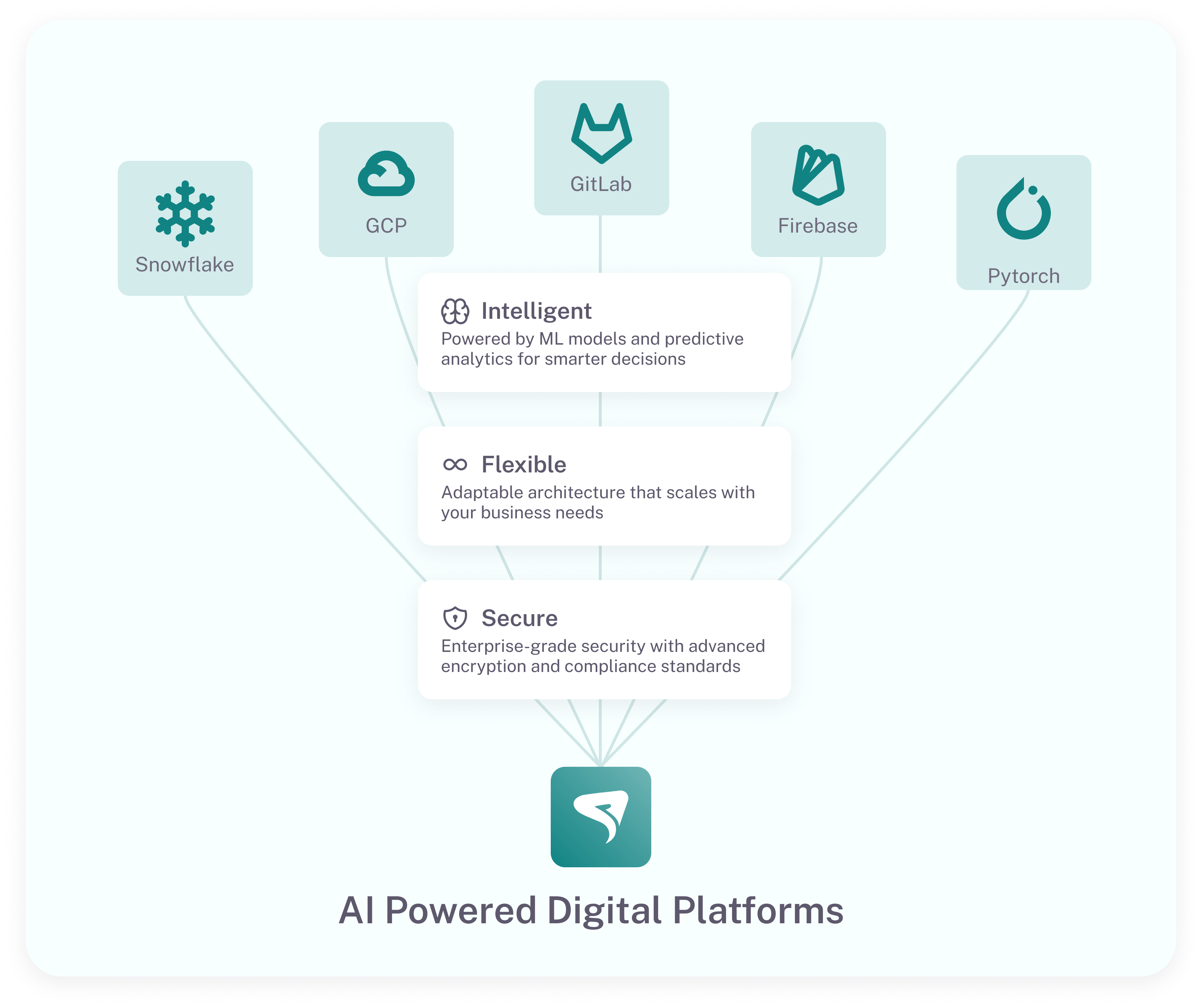 Platform Services