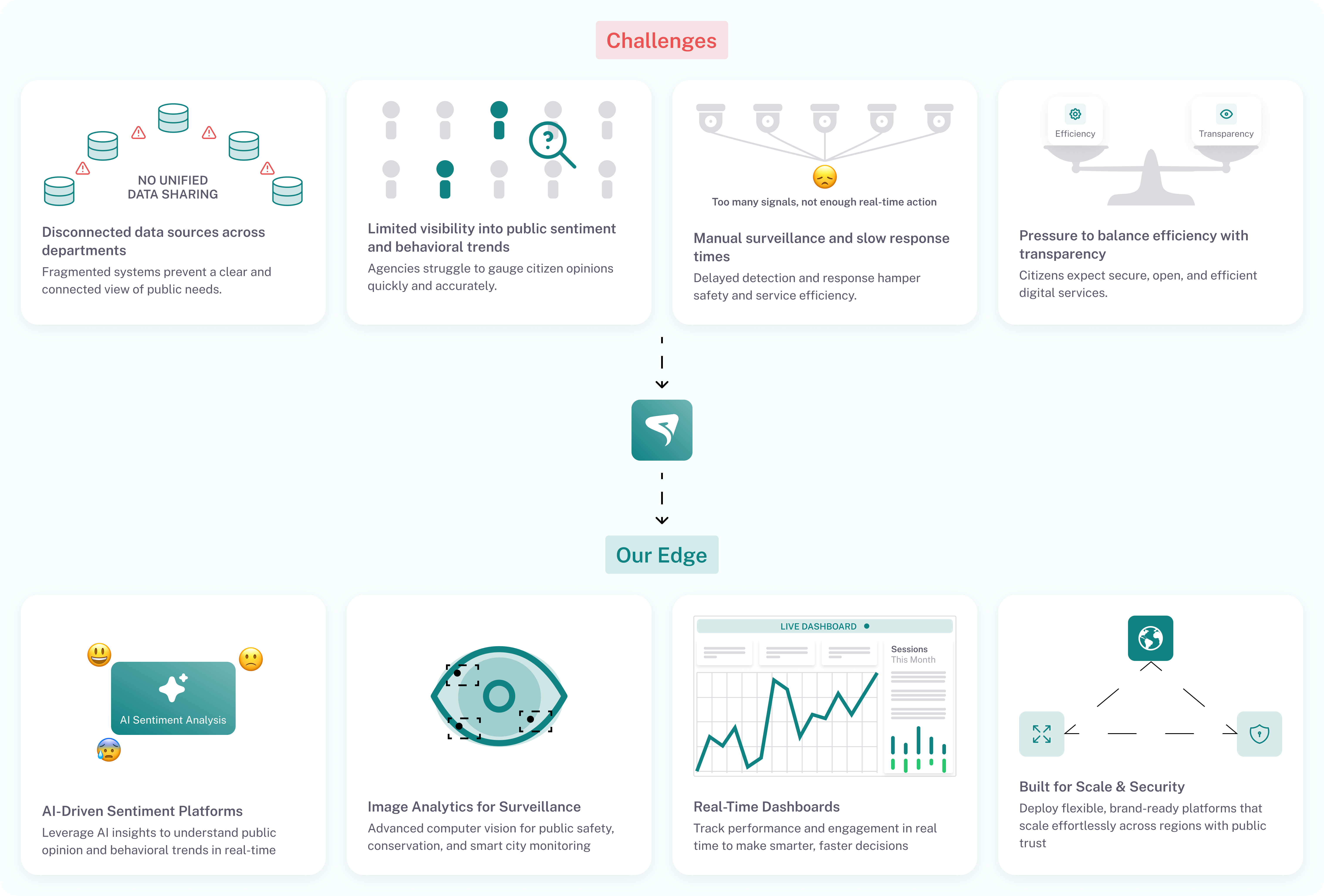 Government & Civic Intelligence